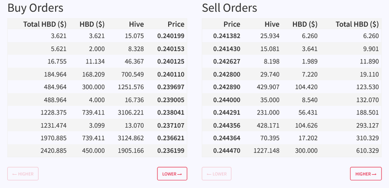 Hive Token $0.25 (Opportunity Knocking Or A Fools Errand)