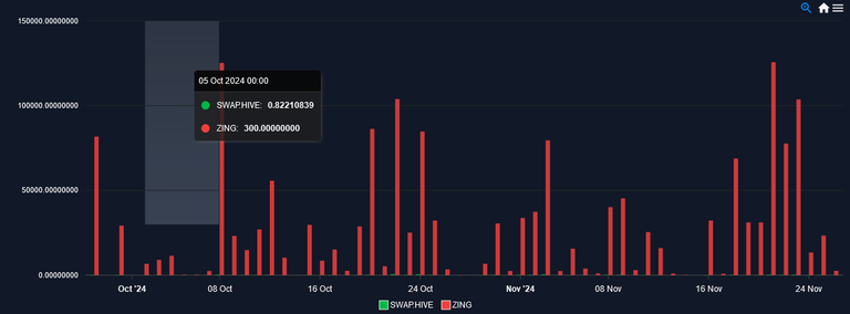 Holozing:  APR Overview + Alpha Vial + Zing Token