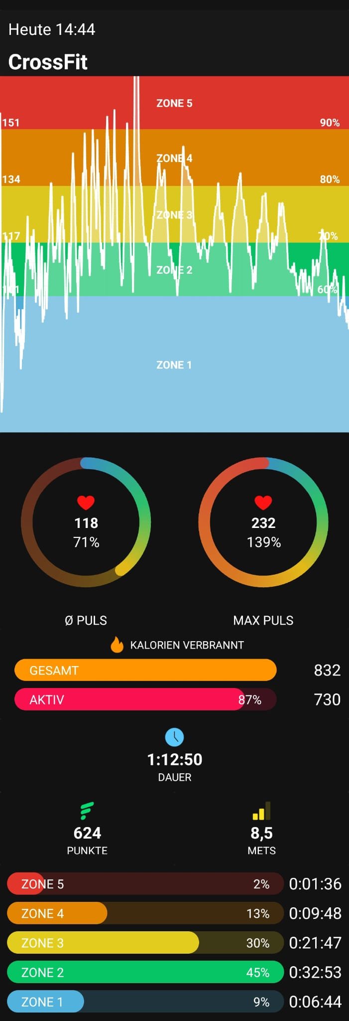 Workout stats