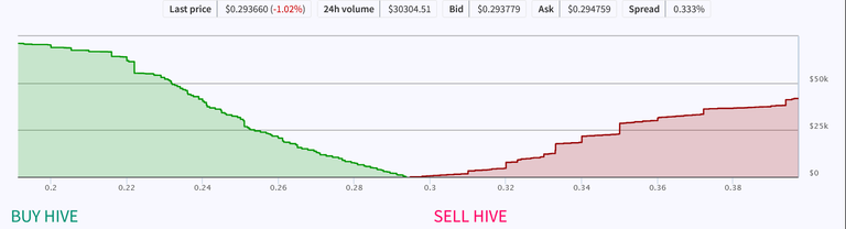 Five Ways To Increase Hive Power