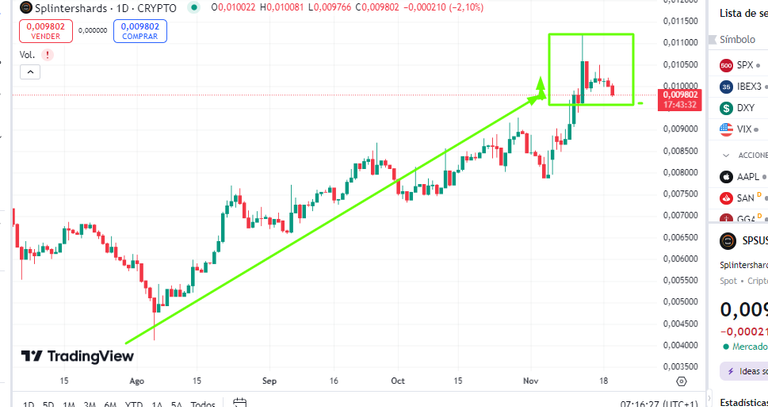 SPS AND TRUMP PUMP..