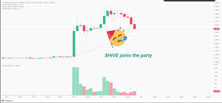 $HIVE joins the party