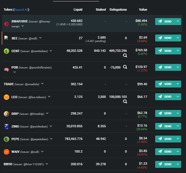 Hive-Engine Investments Report and Current Account Status (October 2024)