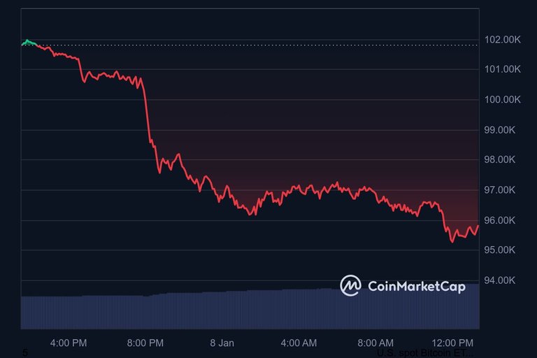 Stay Calm As the Market is in a Mood of Extreme Fluctuations