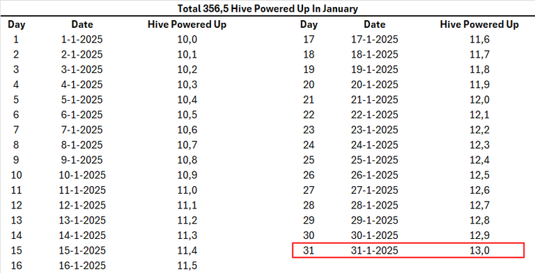 Hive Power Up Month | January Complete