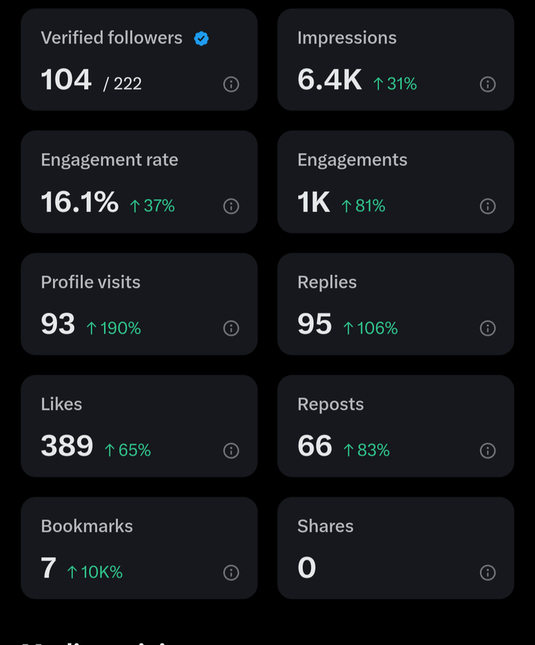 Some Twitter Stats (and a small favor to ask!)