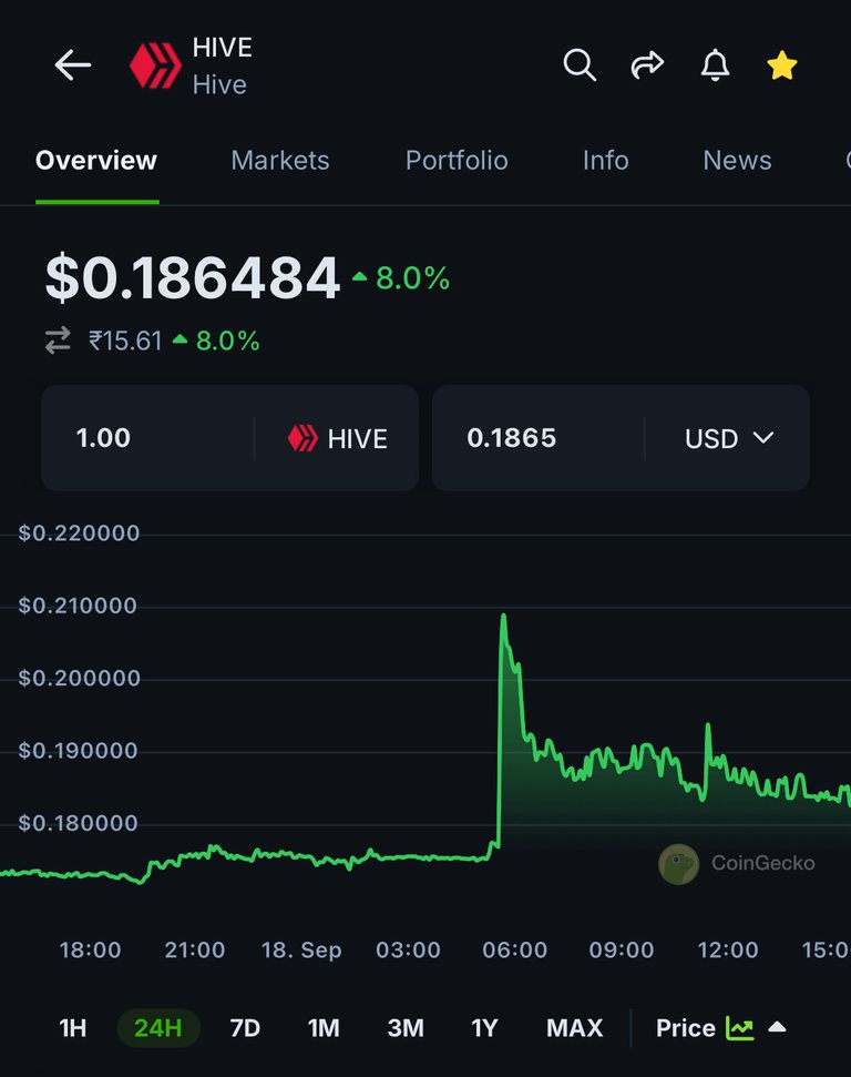 TAP2EARN Games future Airdrop and Hive Price Jump