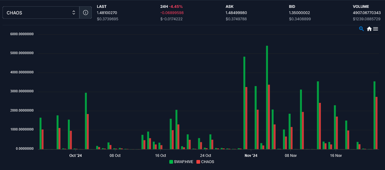 CHAOS For Just $0.37 USD