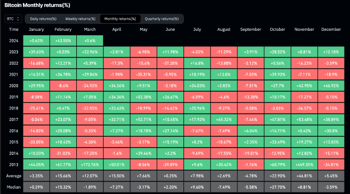 Pooling $BBH With $PEPE Token