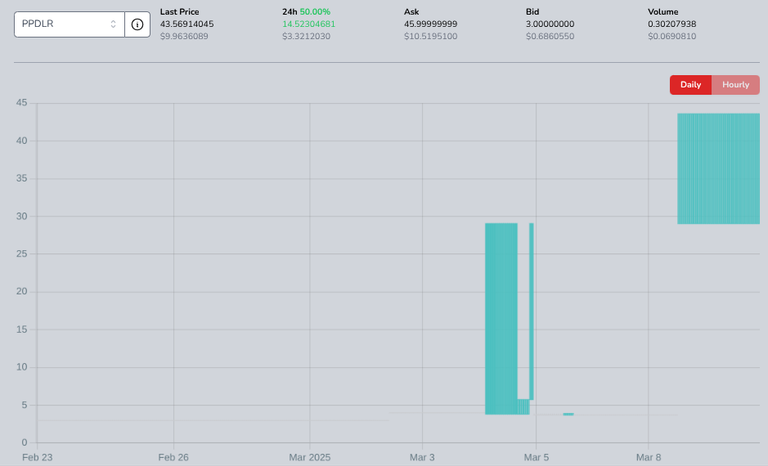 Pepe Dollar Trading For Ten Dollar Man!