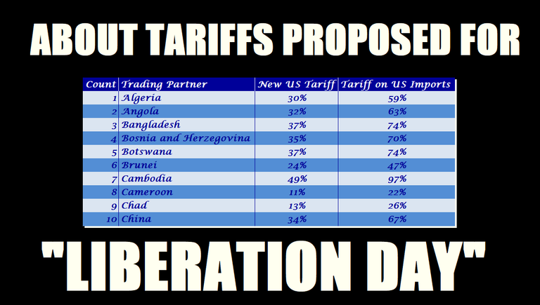 About Tariffs Proposed for "Liberation Day"