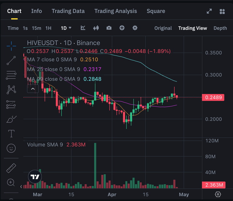 HIVE Volume