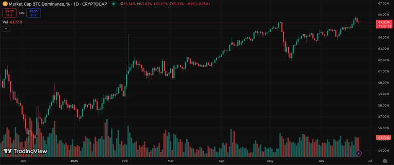 Does Crypto Finally Gets Some Breathing Room This Year?