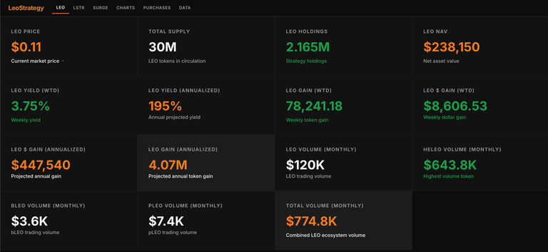 Introducing LeoStrategy's Analytics App | Transparently Track the Fund