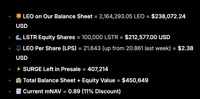 LeoStrategy Has Generated 195% LEO Yield This Week