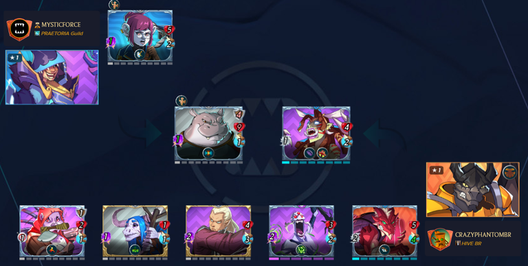 Elimination