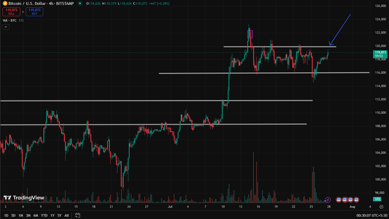 Will Bitcoin Create a New All time high - Full Technical Analysis and My View