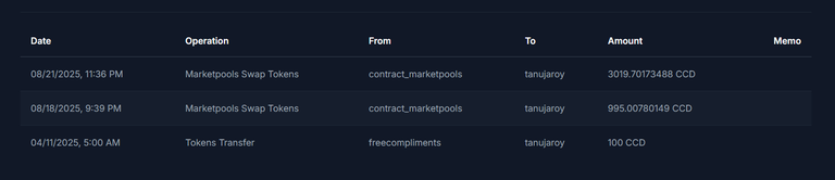 Here is how I am doing DCA in CCD to accumulate HSBI | Bought 8k and staked 10k CCD tokens