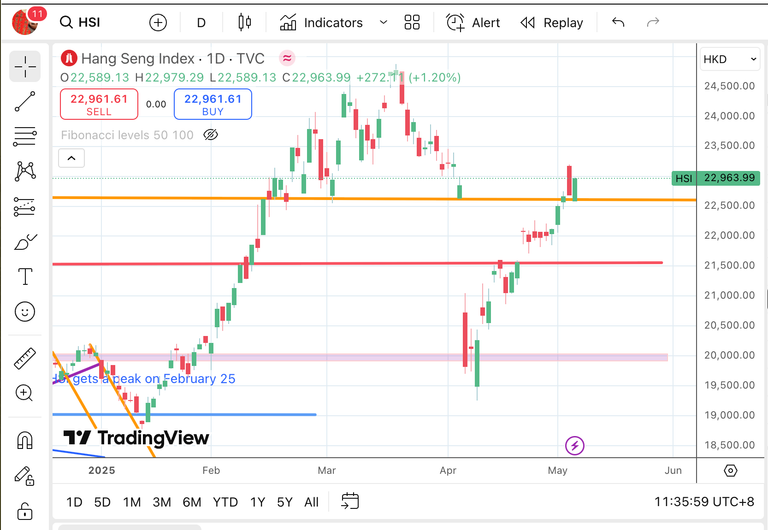 Hang Seng Index Screenshot 1