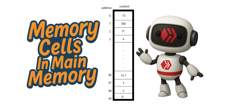 Memory Cells In Main Memory