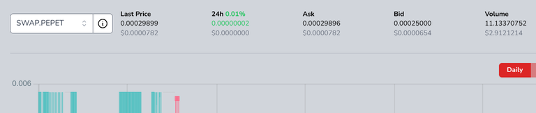 Pepe Token Aktion!