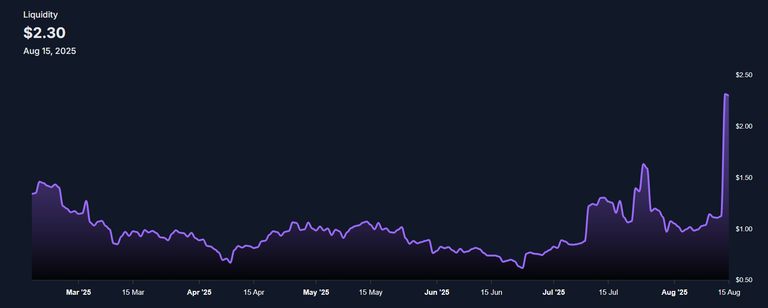 My two years long journey with Holozing Liquidity Pools | Here is why I decided to add more in to it!