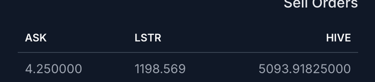 LSTR's Initial Sale is Officially OVER | What Comes Next