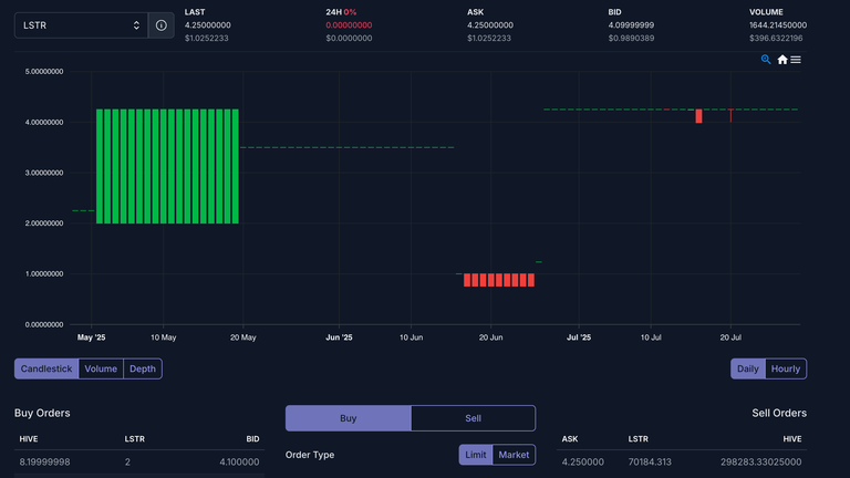 The Phase 2 Price of LSTR | LSTR to $50 Per Share