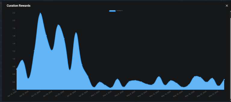 Peakd Analytics: A Great Alternative to Track Your HIVE Progress