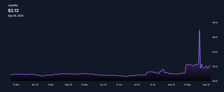 Holozing : Adding more to my liquidity positions for 45% APR benefit, My Review!