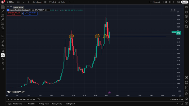 Total Crypto Market Cap Analysis: Are We Headed for a New All-Time High?