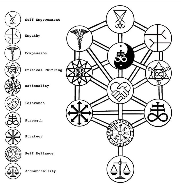 Kabbalah Tree.jpg