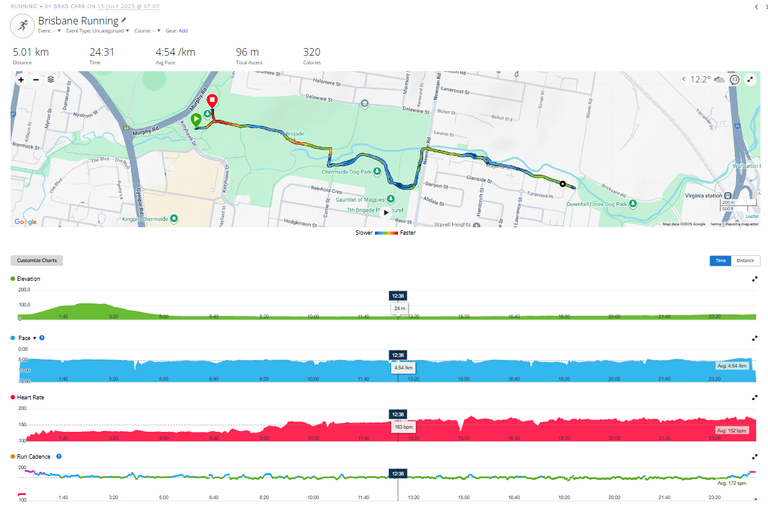 I was two minute slower four year later. Not bad as I think I was taking it a little easier. They have a pretty good play ground too, but I needed to get to work.