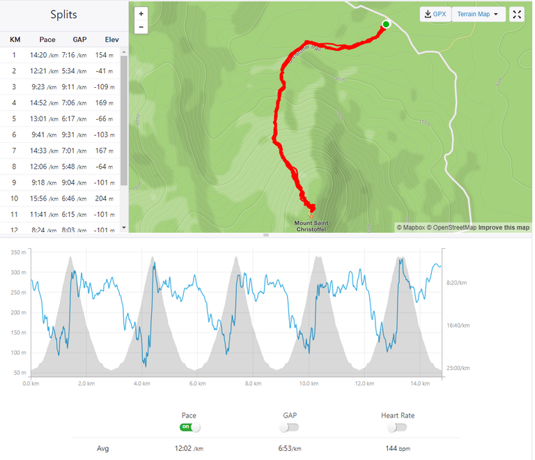 ”Proof of Strava activity”