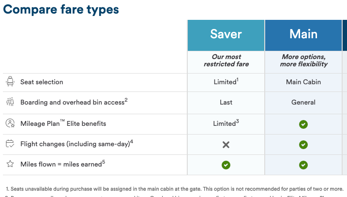 Alaska Saver Fare compared to Main Economy Fare