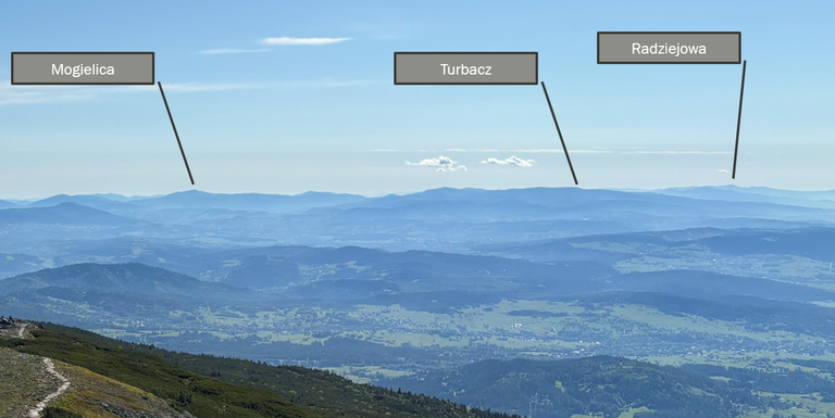 Widok z Diablaka w kierunku północno-wschodnim. Widzimy Mogielicę, Turbacz (Gorce) i Radziejową (Beskid Sądecki)