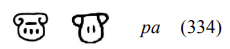 The Luwian Hieroglyph spelling ”pa”Image Source: Corpus of Hieroglyphic Luwian Inscriptions Vol. III. Part 5.3 The Syllabary