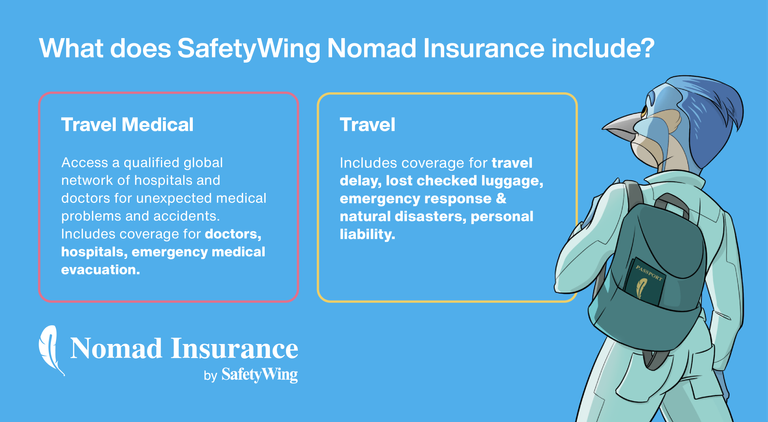 SafetyWing Nomad Insurance