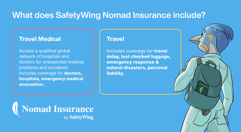 SafetyWing Nomads Insurance