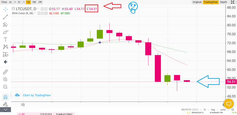 Ltc-Usd31.png