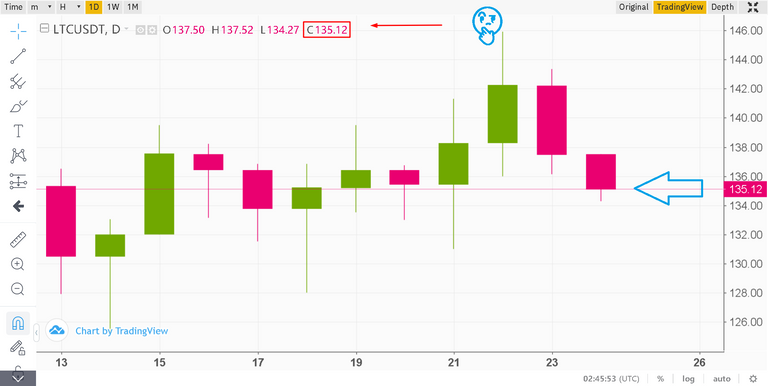 Ltc-Usd15.png