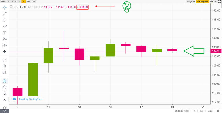 Ltc-Usd14.png