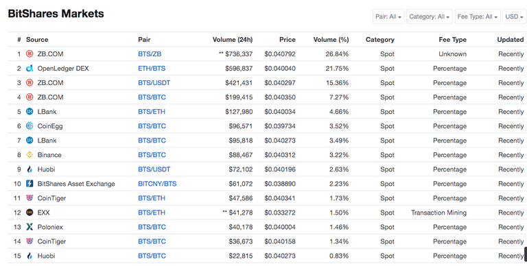 BTS-markets-2Jan.png