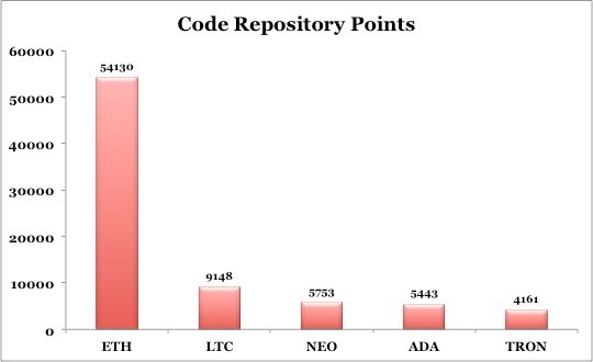 TRON_Code_Repository_Points.jpg