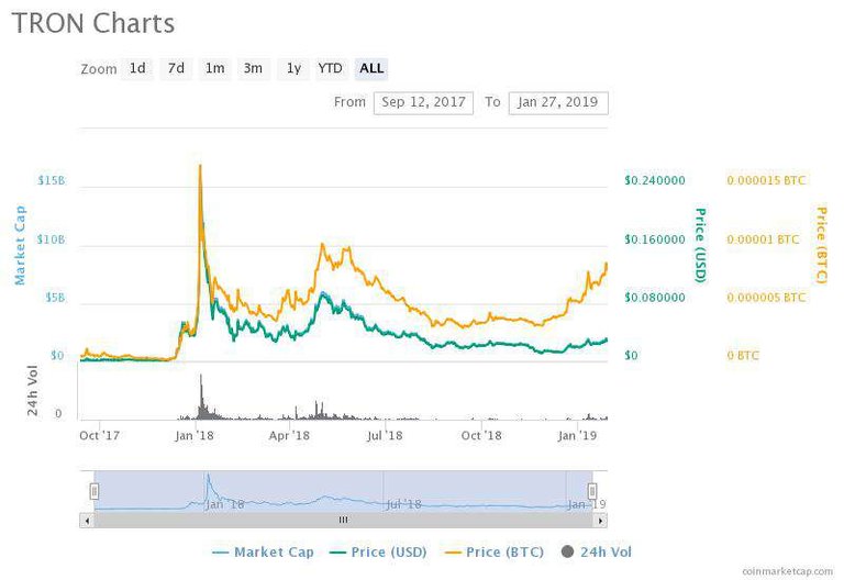 Tron_CoinMarketCap.jpg