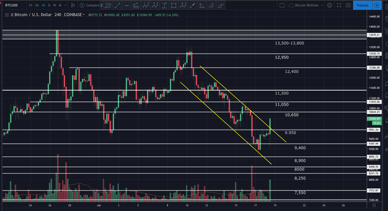 Screen Shot 2019-07-18 at 10.40.25 AM.png