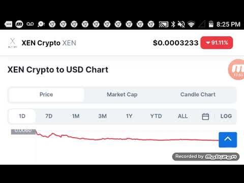 Xen Crypto - Price Prediction