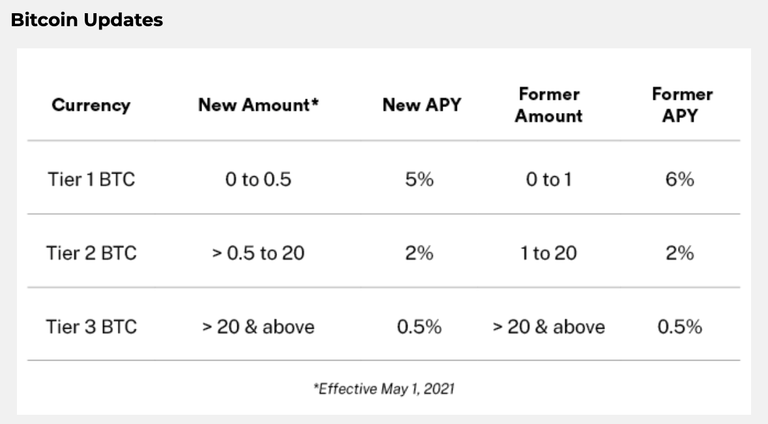 Updated interest rates
