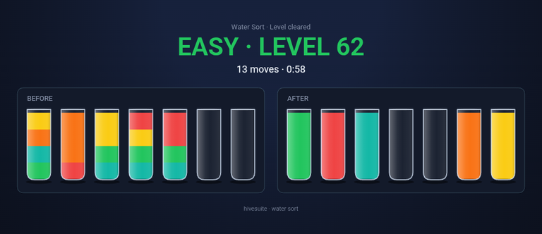 Water Sort recap