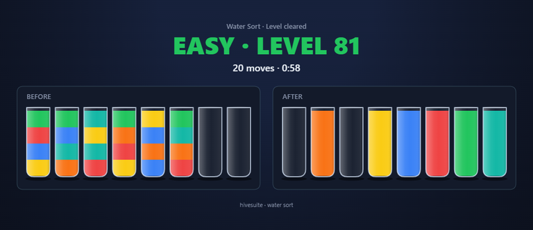 Water Sort recap